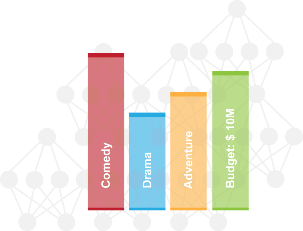 Largo Movie Gross Predictions And Our New SaaS Platform Largo